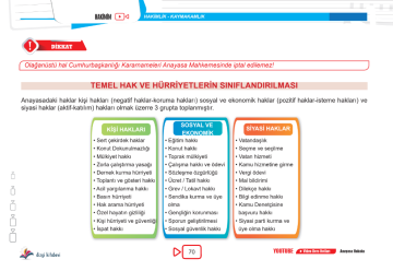 Dizgi Kitap 2025'te Hakimim Anayasa Hukuku Video Ders Notları - Serhat Güven