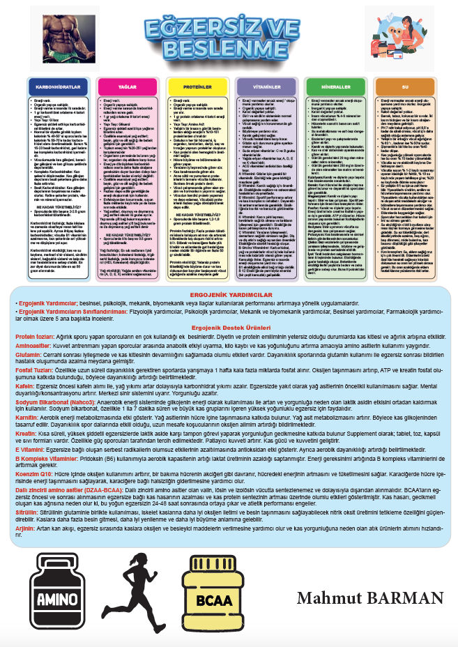 Dizgi Kitap Beslenme ve Egzersiz Poster Notlar 2024