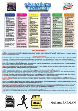 Dizgi Kitap Beslenme ve Egzersiz Poster Notlar 2024