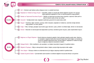 Dizgi Kitap Maarif Modeli Öğreniyorum Türkiye Yüzyılı Maarif Modelinin Genel Yapısı ve Temelleri Ders Notları Özgür Hamal Ziya Sümer