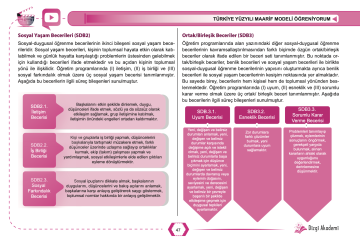 Dizgi Kitap Maarif Modeli Öğreniyorum Türkiye Yüzyılı Maarif Modelinin Genel Yapısı ve Temelleri Ders Notları Özgür Hamal Ziya Sümer