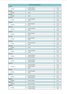 Dizgi Kitap 2025 AYT Edebiyat Konularına Göre Tasnif Edilmiş Tamamı PDF Çözümlü Çıkmış Sorular