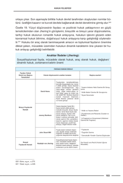 Dizgi Kitap Hukuk Atölyesi HMGS Hukuk Mesleklerine Giriş Sınavı Çıkmış Soru Örnekli Hukuk Felsefesi Sosyolojisi Ders Notları Mustafa Arıkan