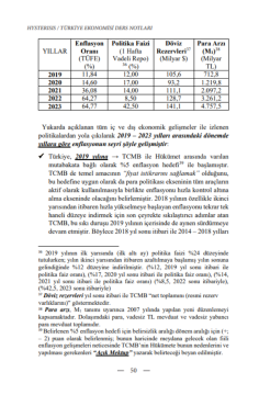 Dizgi Kitap 2025 Hysteresis Türkiye Ekonomisi Güncel Veriler Tufan Samet Özdurak﻿