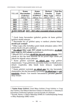 Dizgi Kitap 2025 Hysteresis Türkiye Ekonomisi Güncel Veriler Tufan Samet Özdurak﻿