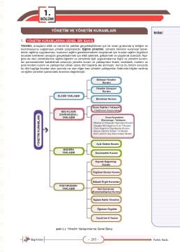 Dizgi Kitap 2026 MEB EKYS Müdür ve Müdür Yardımcılığı Konu Anlatımı Fatih Sesli Genişletilmiş 5. Baskı