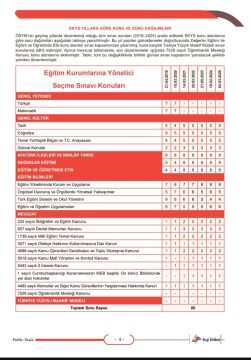 Dizgi Kitap 2026 MEB EKYS Müdür ve Müdür Yardımcılığı Konu Anlatımı Fatih Sesli Genişletilmiş 5. Baskı