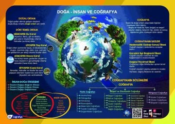 KR Akademi YKS TYT Coğrafya Poster Notlar