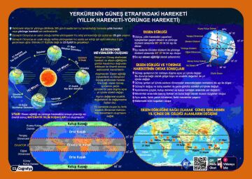 KR Akademi YKS TYT Coğrafya Poster Notlar