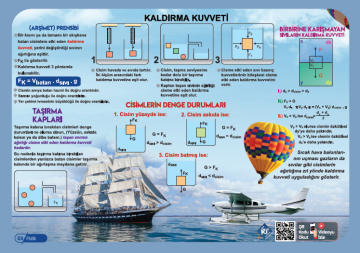 KR Akademi YKS TYT Fizik Poster Notlar