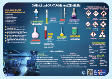 KR Akademi YKS TYT Kimya Poster Notlar