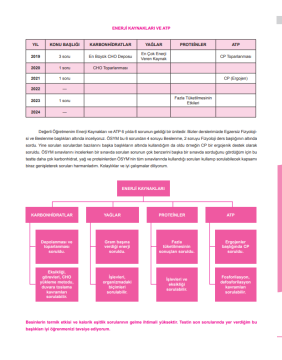 Dizgi Kitap Meb Ags Öabt Beden Eğitimi Öğretmenliği Ne Sordu Ne Sorar Sağlık Dersleri Soru Bankası Emirhan Beyazıt