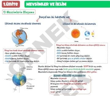 Dizgi Kitap 8.Sınıf Fen Bilimleri Konu Anlatımı Efsane Serisi 2024