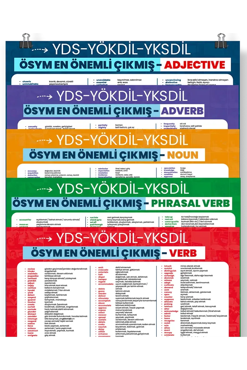 YDS YÖKDİL YKS DİL Kelime Posteri Seti SK Yayıncılık ve Kitabevi